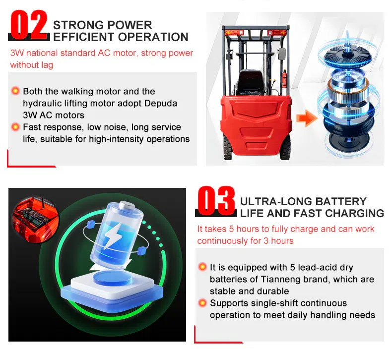 HT-CPD15 Electric Forklift